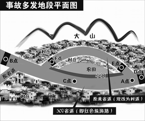 一公里路連奪5命