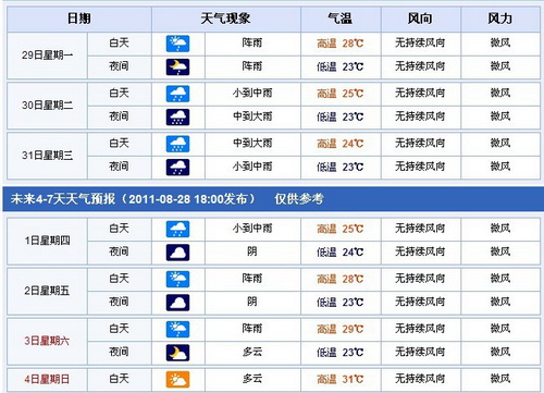 臺風“南瑪都”來襲 未來一周寧化雨水多