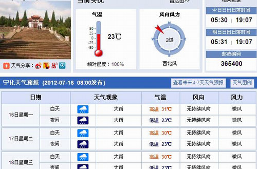 寧化未來三天將有大陣雨或雷陣雨