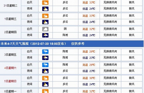 寧化未來(lái)一周將有陣雨或雷陣雨