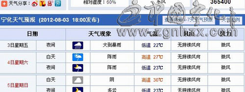 寧化未來兩天仍將有陣雨