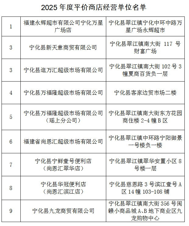 寧化縣啟動平價商店運行機(jī)制！持續(xù)23天