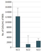 母乳喂養(yǎng)的寶寶免疫力更強(qiáng)?最新證據(jù)!