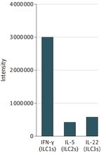 母乳喂養(yǎng)的寶寶免疫力更強(qiáng)?最新證據(jù)!