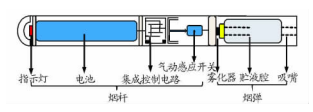 吸煙有害健康 吸電子煙行不行