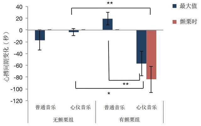 聽(tīng)音樂(lè)起雞皮疙瘩？你可能真的天賦異稟