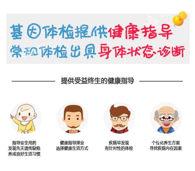 缺一不可，基因體檢和普通體檢不沖突 