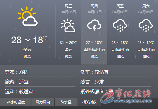 寧化：本周先晴后雨 天氣變化頻繁