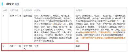 ▲圖片來源：啟信寶