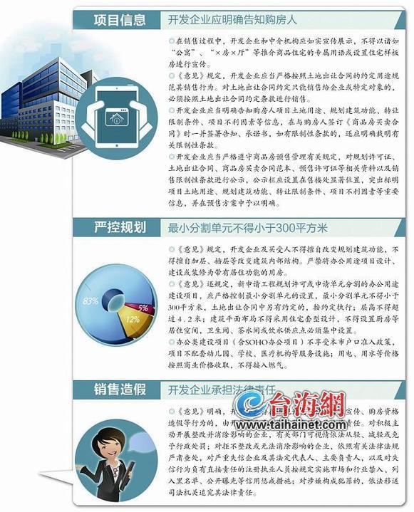 廈門制定《意見》 嚴禁辦公類項目當“住宅”銷售 