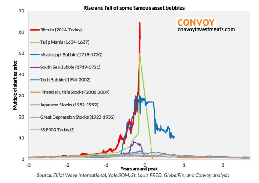  （紅線(xiàn)代表比特幣價(jià)格走勢(shì)）