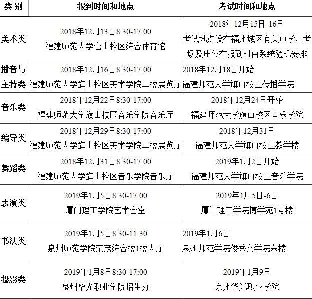 2020年藝術類統考:攝影并入美術類