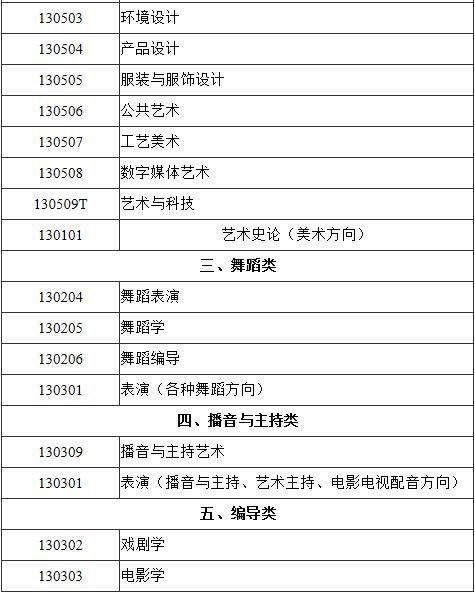 2020年藝術類統考:攝影并入美術類