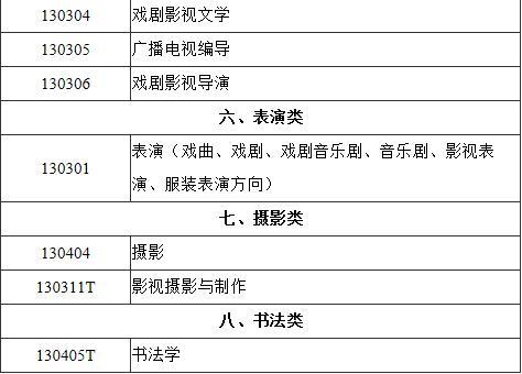 2020年藝術類統考:攝影并入美術類