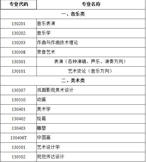 2020年藝術類統考:攝影并入美術類