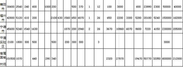 2019年福建省將植樹造林90萬畝