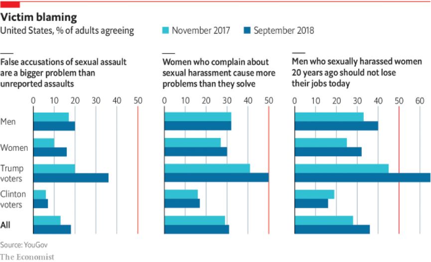 今年9月，YouGov發(fā)表在《經(jīng)濟(jì)學(xué)人》的部分民調(diào)數(shù)據(jù)。