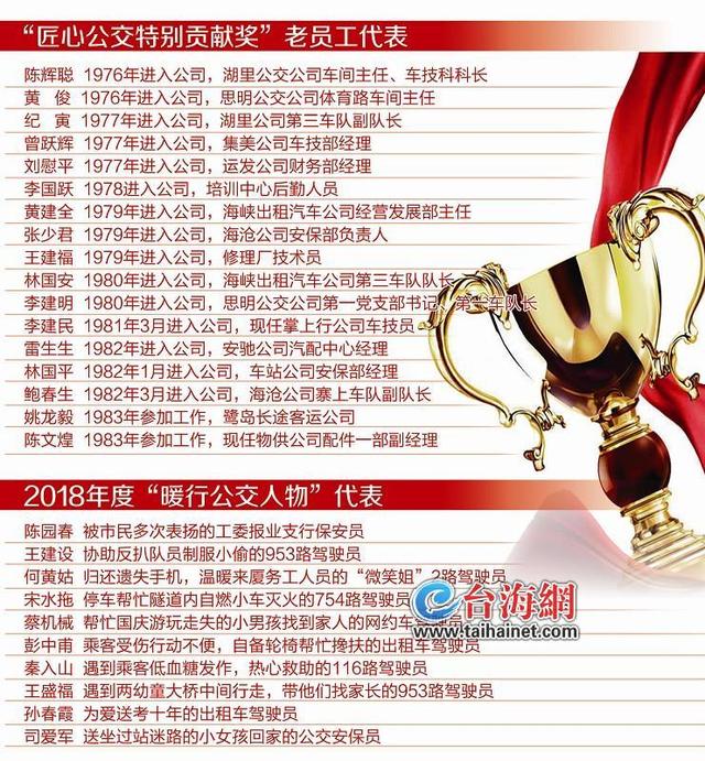 慶祝改革開放四十周年,廈門公交人唱響激情年華