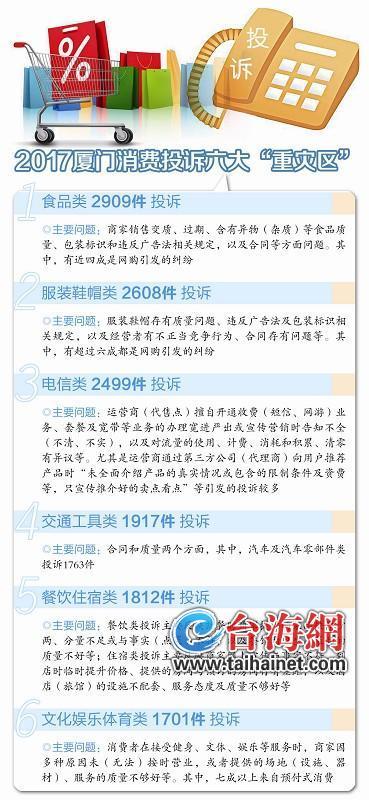 去年廈門網購糾紛高發 省心變鬧心