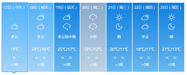 驟降13℃ ！寒潮雷雨暴擊福建 部分地區將有霜凍
