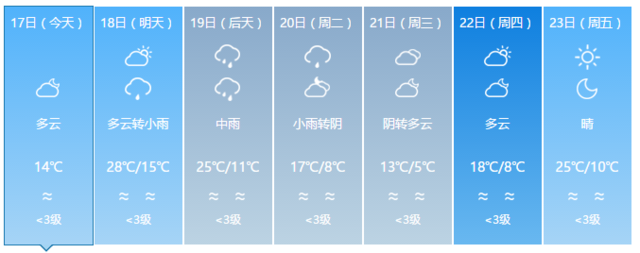 驟降13℃ ！寒潮雷雨暴擊福建 部分地區將有霜凍
