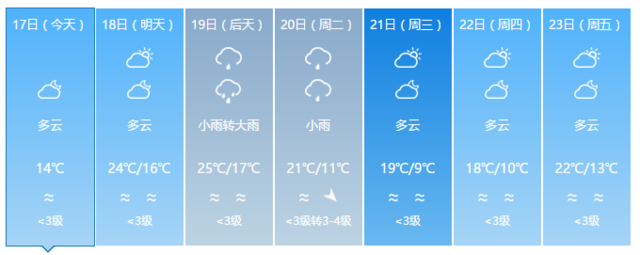 驟降13℃ ！寒潮雷雨暴擊福建 部分地區將有霜凍