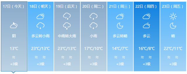 驟降13℃ ！寒潮雷雨暴擊福建 部分地區將有霜凍