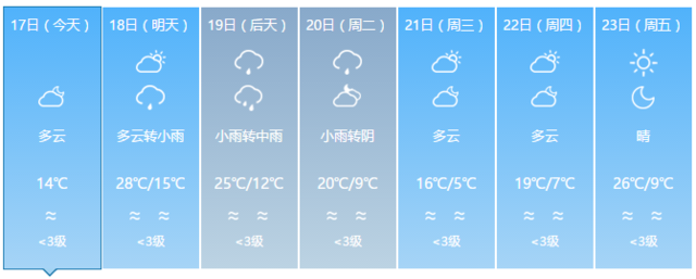 驟降13℃ ！寒潮雷雨暴擊福建 部分地區將有霜凍