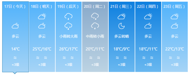 驟降13℃ ！寒潮雷雨暴擊福建 部分地區將有霜凍
