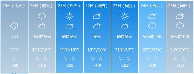 福建將“一秒入冬” 氣溫斷崖式下跌多地迎暴雨