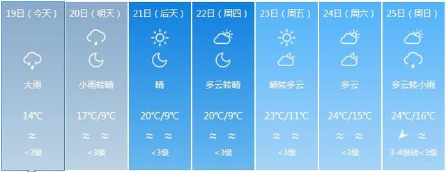 福建將“一秒入冬” 氣溫斷崖式下跌多地迎暴雨