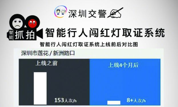 來源：微博@深圳交警