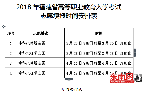 福建省今年高職招考志愿填報時間確定 25日起開始填報