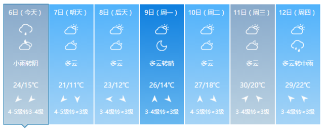 暴降超13℃!福建明起迎來大降溫 部分地區有霜凍