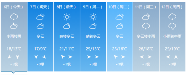暴降超13℃!福建明起迎來大降溫 部分地區有霜凍