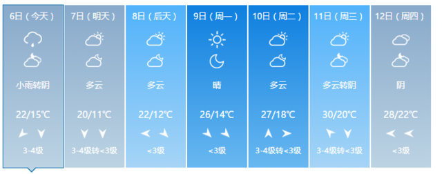 暴降超13℃!福建明起迎來大降溫 部分地區有霜凍