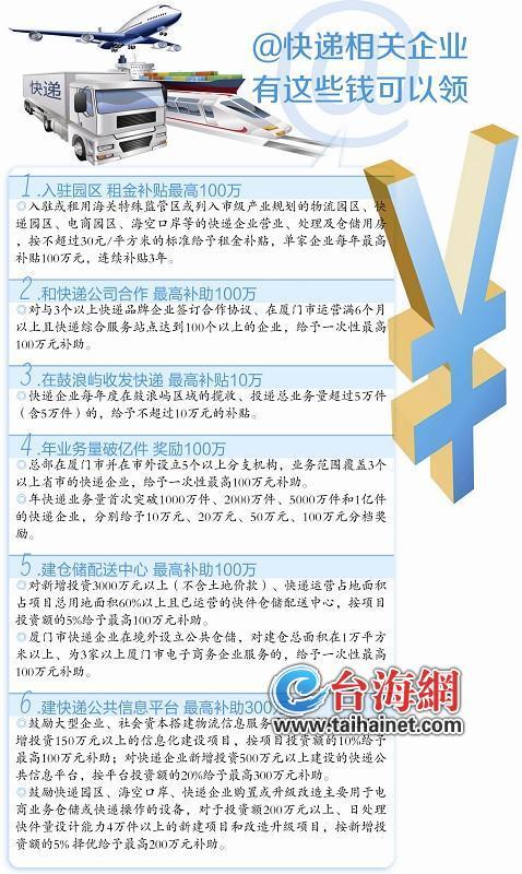 廈門支持快遞業(yè)發(fā)展若干措施正式出臺(tái)實(shí)施 重金扶持快遞業(yè)