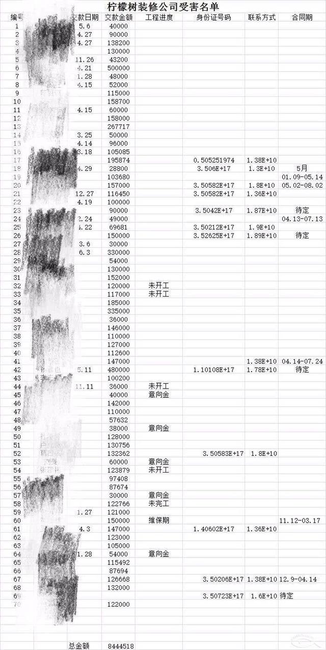 廈門知名裝修公司人去樓空!老板失聯(lián)!200多業(yè)主血汗錢被坑!新家爛尾!全國多地門店跑路