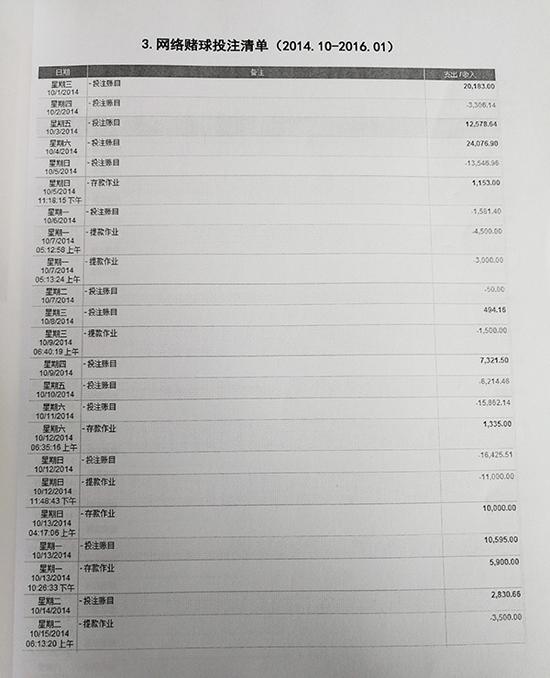 王鳳英（化名）從事網絡賭球的一張投注清單。澎湃新聞記者 朱遠祥 圖