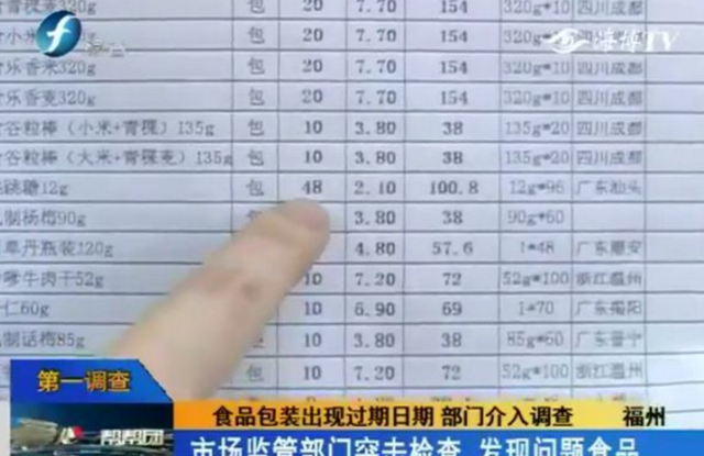 福建一知名品牌便利店被查 這種零食不要再買了