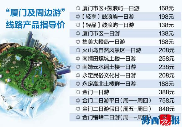 “廈門及周邊游”指導價出爐 7月1日起開始施行