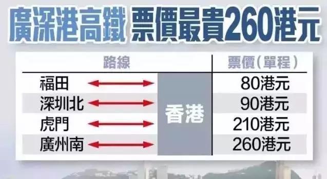 9月福建到香港高鐵直達!每天4趟!票價、乘車流程速看(2)