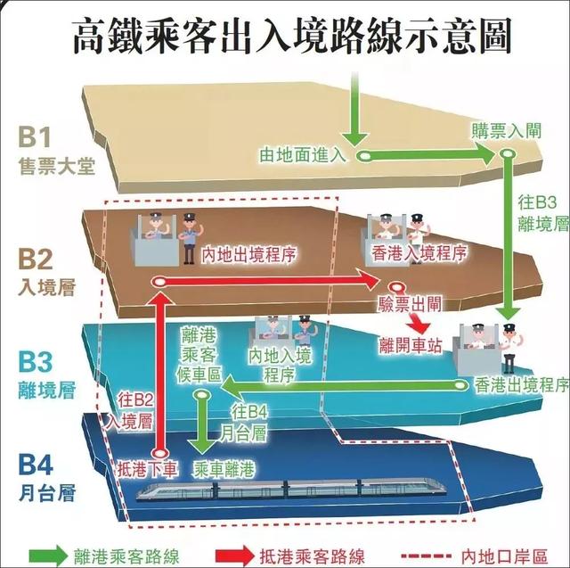 9月福建到香港高鐵直達!每天4趟!票價、乘車流程速看(2)