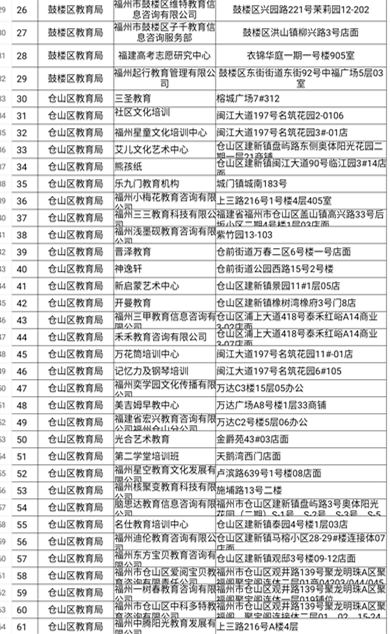 福建：多部門聯(lián)合督查福州校外培訓(xùn)機(jī)構(gòu)治理工作
