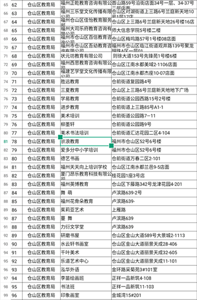 福建：多部門聯(lián)合督查福州校外培訓(xùn)機(jī)構(gòu)治理工作