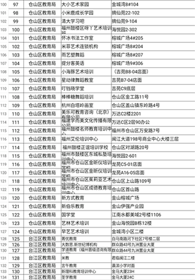 福建：多部門聯(lián)合督查福州校外培訓(xùn)機(jī)構(gòu)治理工作