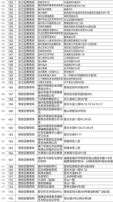 福建：多部門聯(lián)合督查福州校外培訓(xùn)機(jī)構(gòu)治理工作