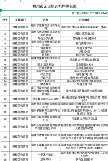 福建：多部門聯(lián)合督查福州校外培訓(xùn)機(jī)構(gòu)治理工作