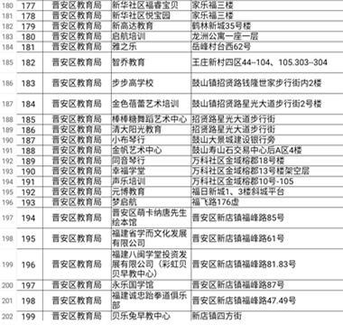 福建：多部門聯(lián)合督查福州校外培訓(xùn)機(jī)構(gòu)治理工作