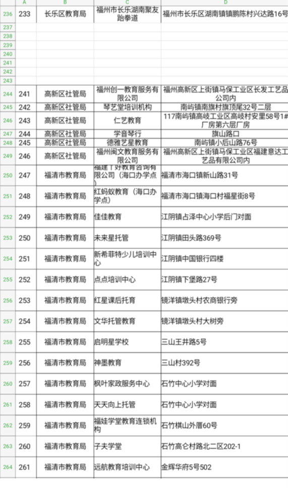 福建：多部門聯(lián)合督查福州校外培訓(xùn)機(jī)構(gòu)治理工作